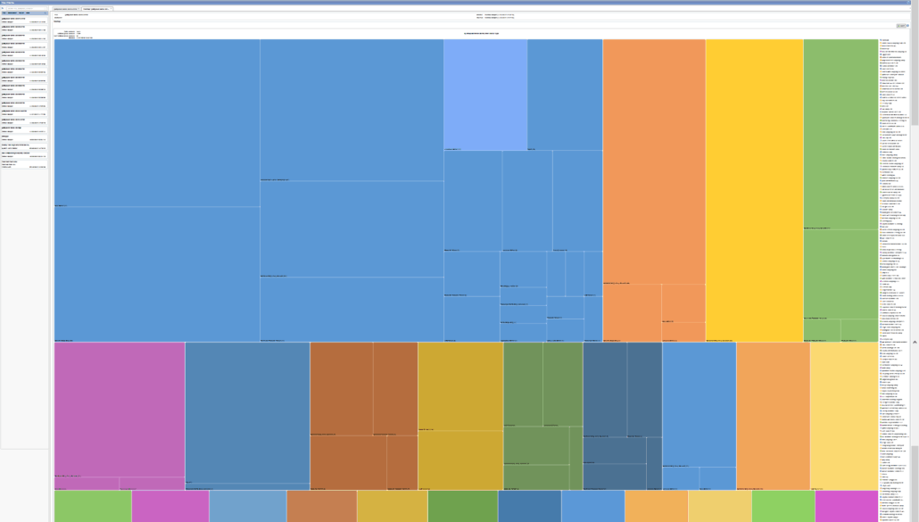 Suez Canal Treemap. Global Vigilance.  All rights reserved.
